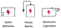 A graphic displaying batteries, power banks, and e-cigarettes (vapes), highlighting that these items must be carried in passengers' carry-on baggage.